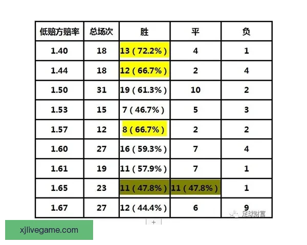 精准解析最新足球竞猜赔率全面提升投注胜率策略指南